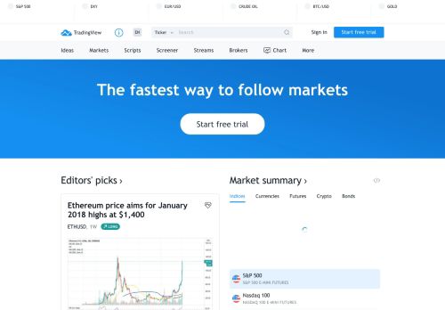 tradingview.com